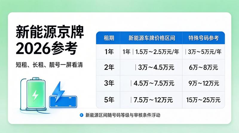 车牌办理大厅